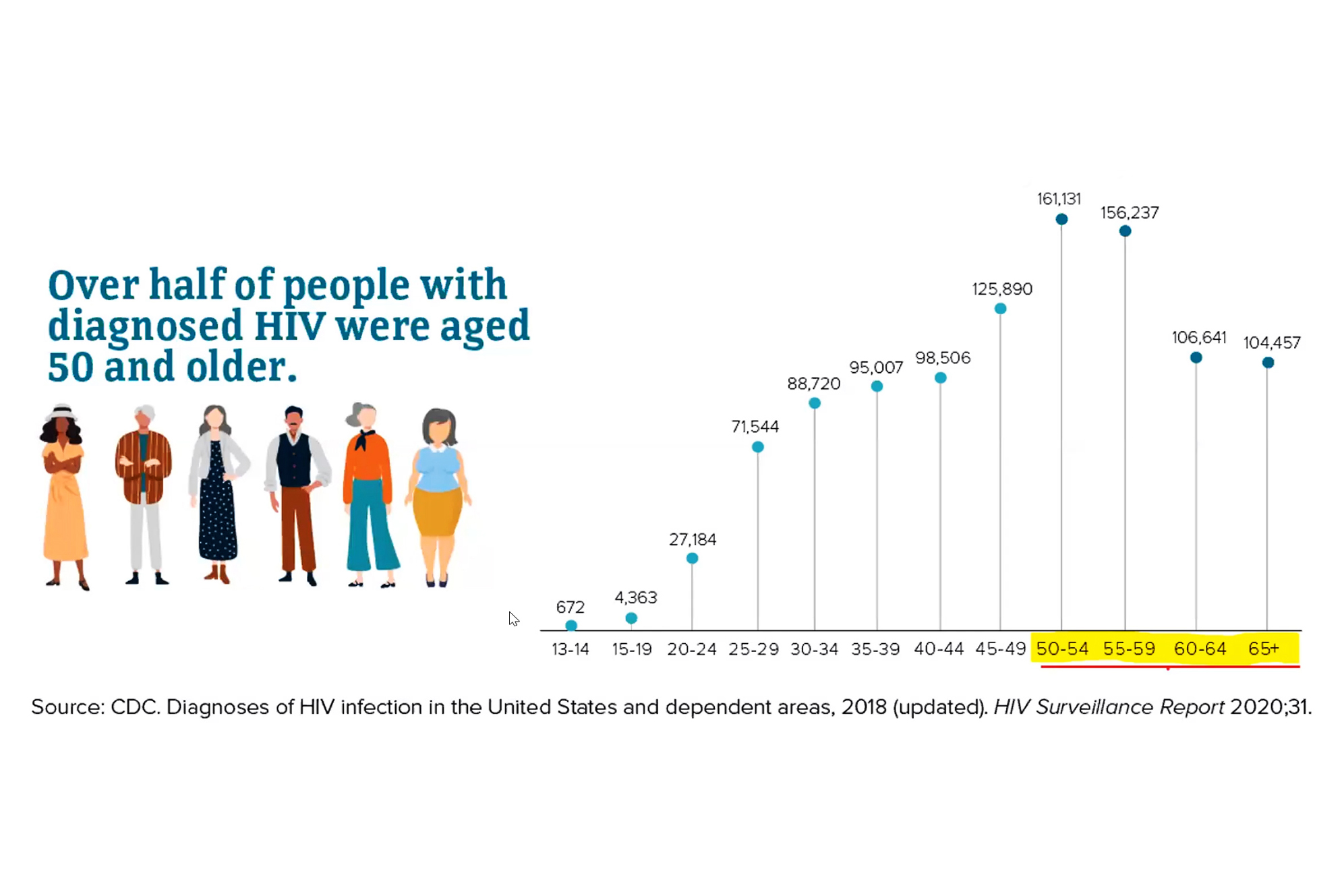 Hiv Aging National Aids Policy Director Backs Holistic Care Gmhc